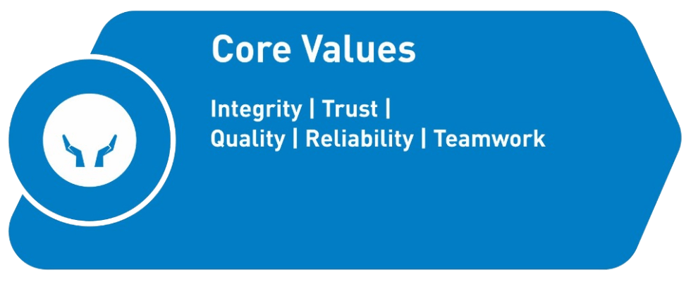 Fmax Core Values